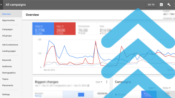 Get Great Adwords Marketing Tips from Nextup!