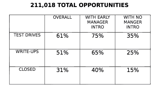 Manager Intro Numbers Don't Lie