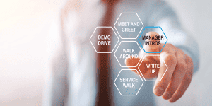 Manager Intros make a difference