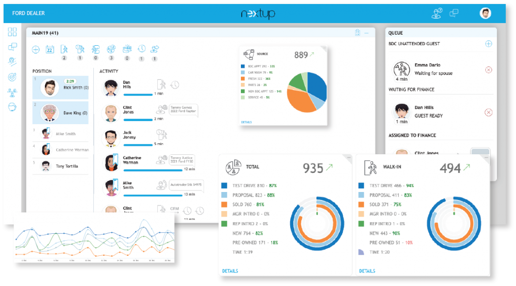 Nextup Reporting Dashboard
